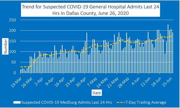June 26 general hospital admits